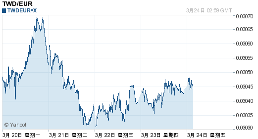 臺(tái)幣最新匯率走勢、影響因素及應(yīng)對(duì)策略解析