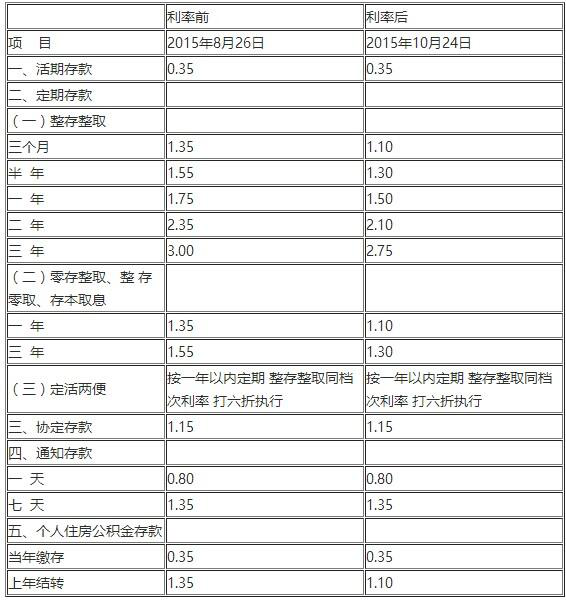 揭秘2017年最新利率表，金融市場(chǎng)變化洞悉與解讀