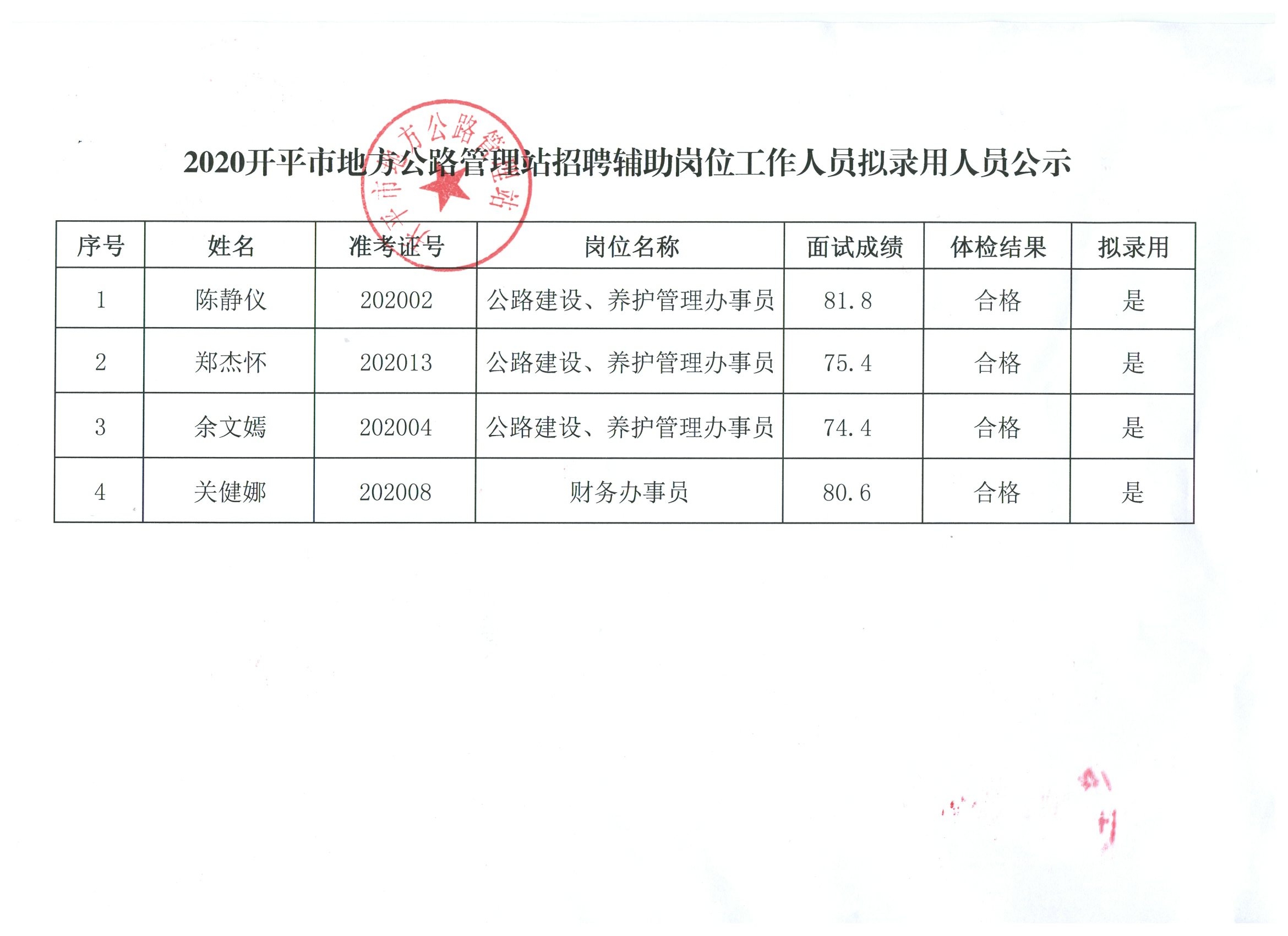 貴南縣公路運(yùn)輸管理事業(yè)單位人事最新任命通知