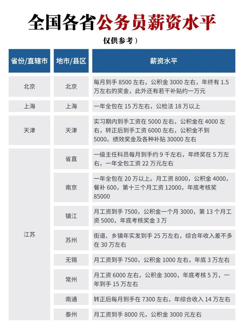 公務員漲薪最新動態(tài)，深度解讀漲工資最新消息