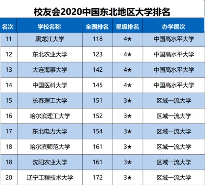 中國醫(yī)科大學最新排名及其影響力分析