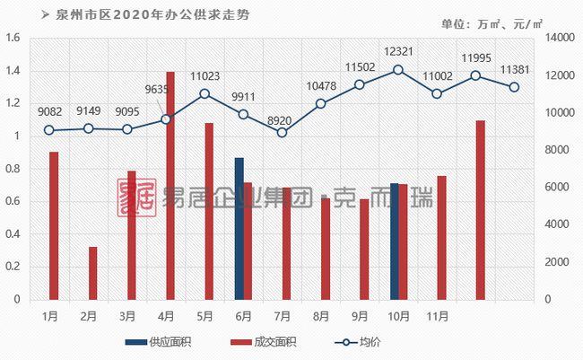 泉州房價走勢最新消息，市場分析與預測報告發(fā)布在即！