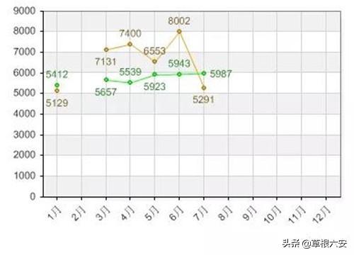 金寨最新房價動態(tài)分析與趨勢預測