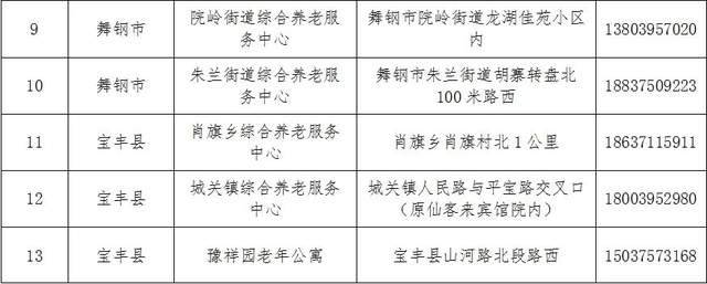 長白朝鮮族自治縣級托養(yǎng)福利事業(yè)單位全新發(fā)展規(guī)劃綱要