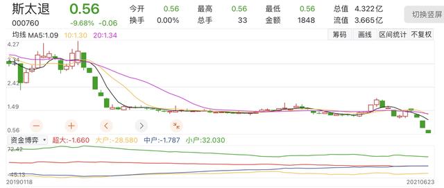 斯太爾股票最新動(dòng)態(tài)全面解析