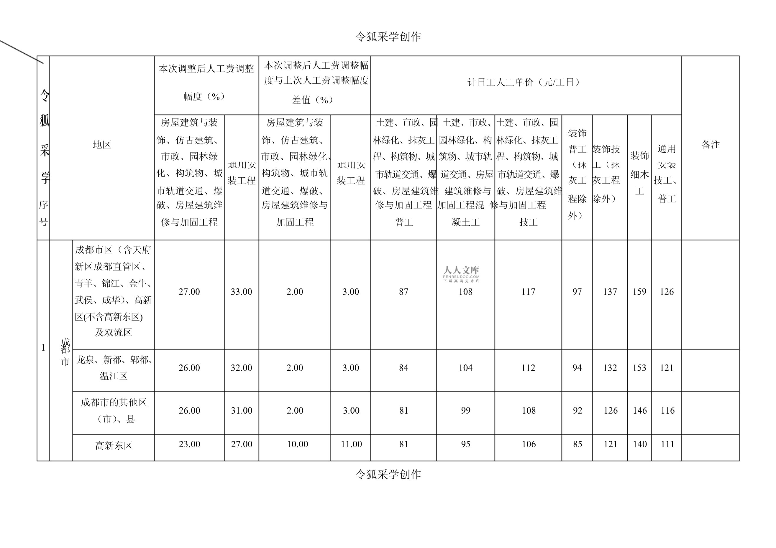 最新定額人工費揭秘，建筑行業(yè)迎來新變革