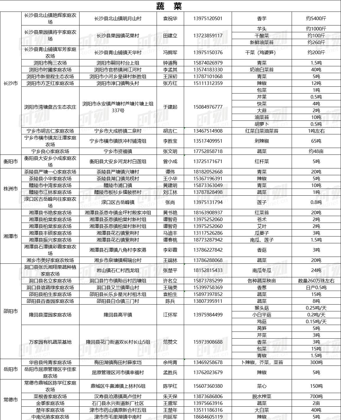 最新農(nóng)產(chǎn)品滯銷信息及其影響深度分析