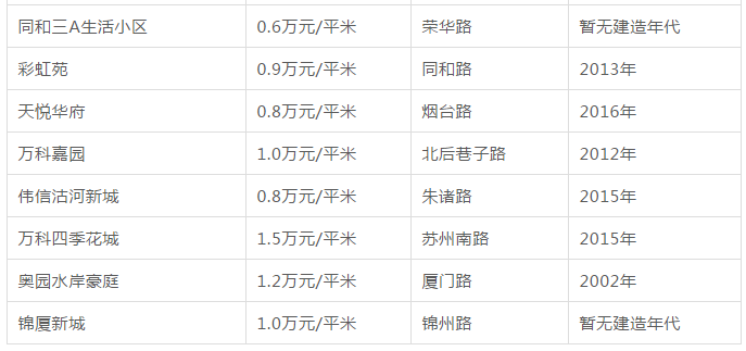 青島房貸利率最新動(dòng)態(tài)，市場走勢分析與購房者應(yīng)對策略