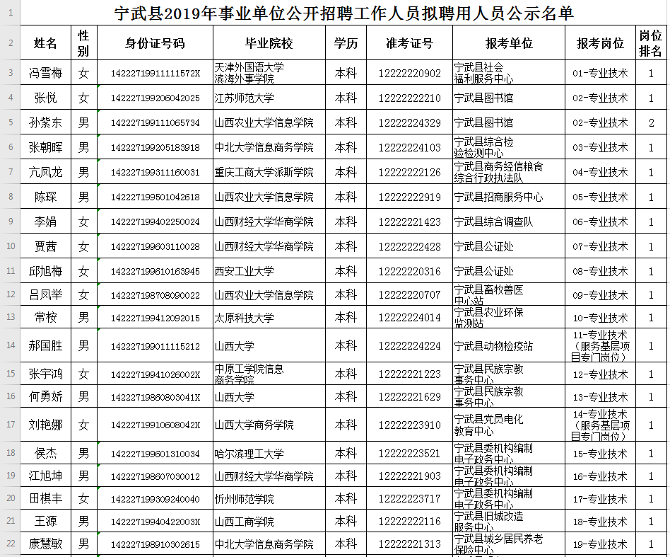 寧武縣康復(fù)事業(yè)單位最新招聘信息概覽，最新招聘動(dòng)態(tài)及職位更新通知