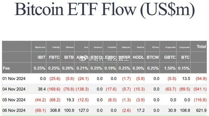 比特幣ETF最新動(dòng)態(tài)，走向合規(guī)與普及的重要里程碑