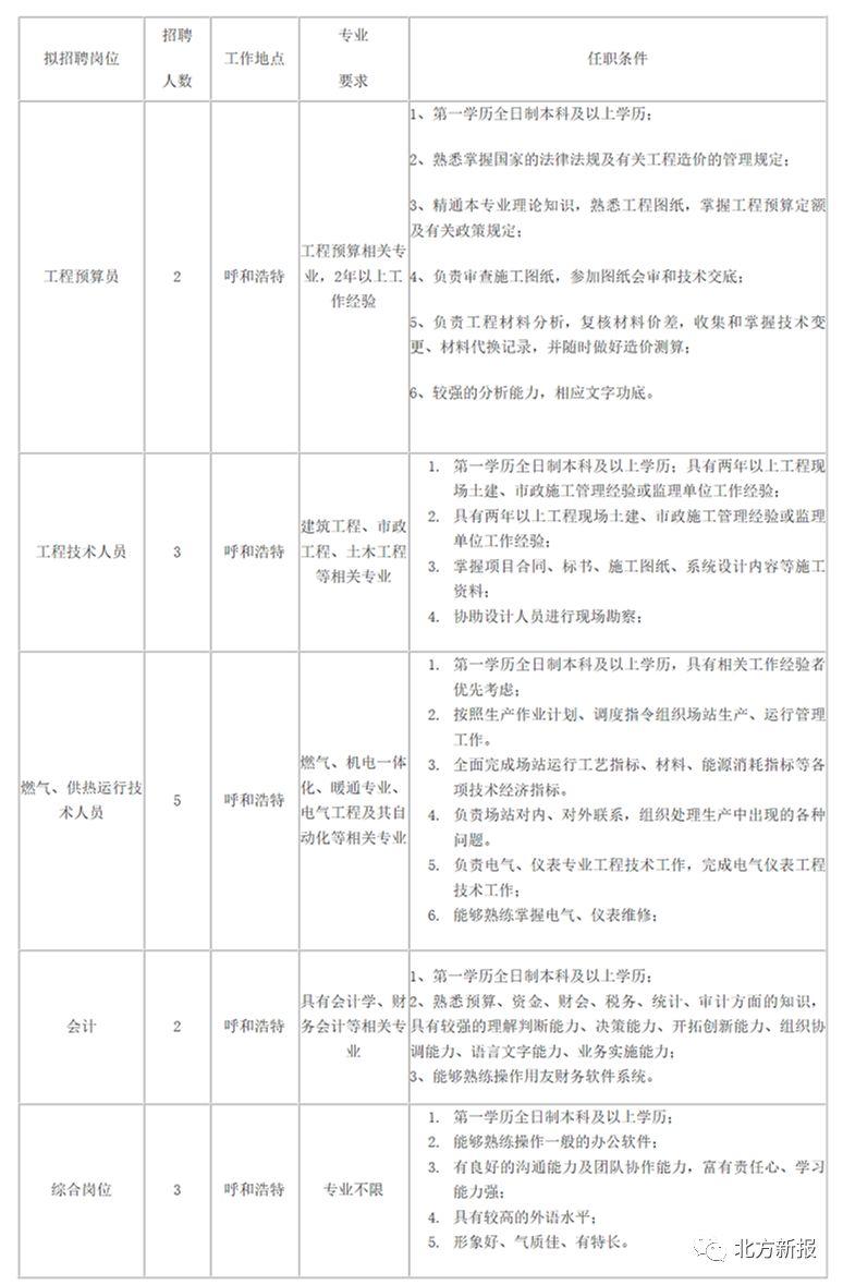 呼市最新招聘半天班，靈活學(xué)習(xí)，開啟職業(yè)新篇章