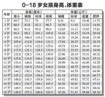 最新身高標準，探索、應用與標準更新