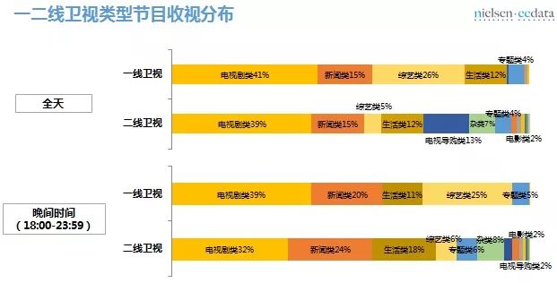 衛(wèi)視收視率最新解析，當(dāng)下趨勢(shì)與未來(lái)展望報(bào)告出爐！