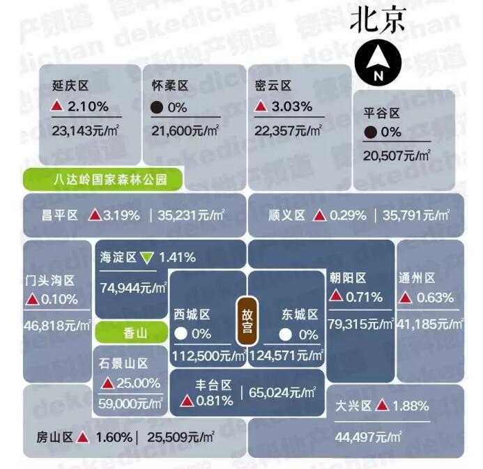 北京房?jī)r(jià)最新動(dòng)態(tài)與未來(lái)展望，市場(chǎng)走勢(shì)、影響因素全解析