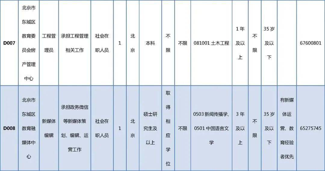 東寶區(qū)級托養(yǎng)福利事業(yè)單位最新招聘概況概述