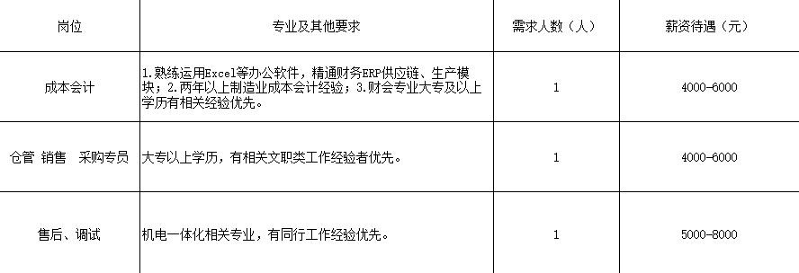 香河最新招聘動態(tài)，影響與趨勢分析