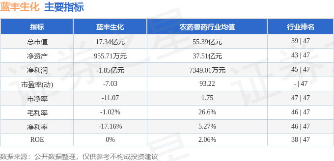 藍(lán)豐生化最新公告概覽，細(xì)節(jié)深度解析