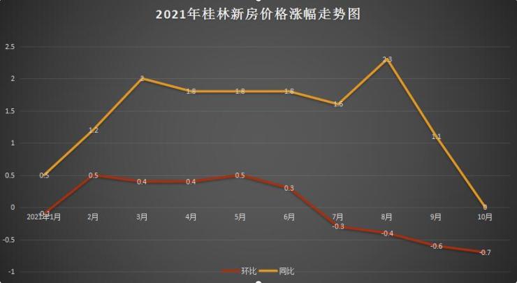 桂林房?jī)r(jià)走勢(shì)最新消息及市場(chǎng)分析與預(yù)測(cè)