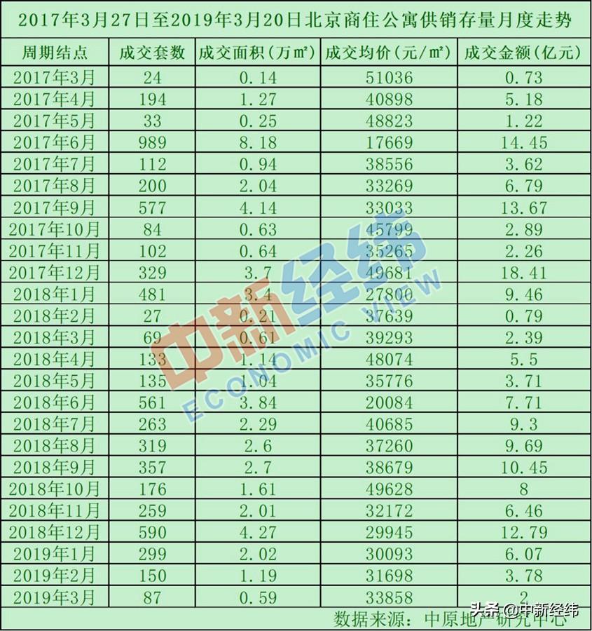 北京商住房最新動(dòng)態(tài)全面解讀