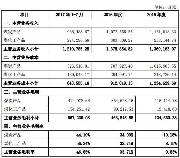 雷鳴科化最新動態(tài)及深度解析