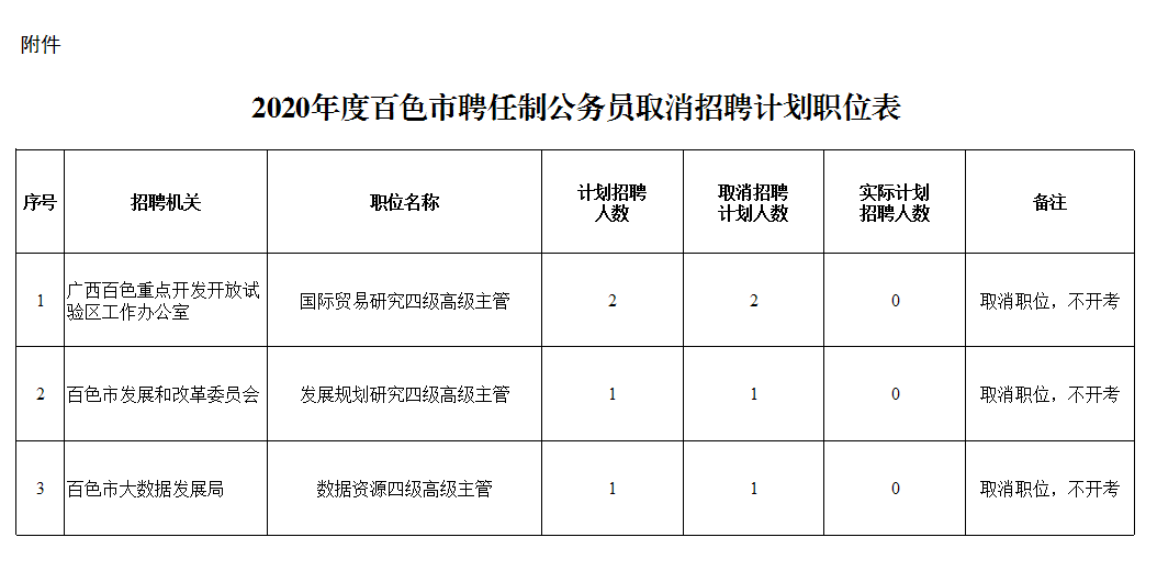 百色市市僑務(wù)辦公室最新招聘信息公示