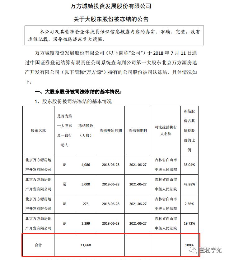 萬方發(fā)展最新公告引領企業(yè)騰飛發(fā)展之路