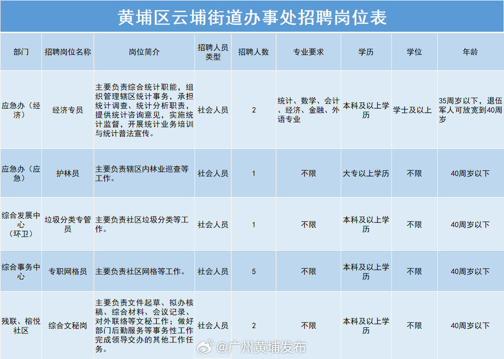 黃圃最新招聘動(dòng)態(tài)，職業(yè)發(fā)展的新天地，探尋人才新天地