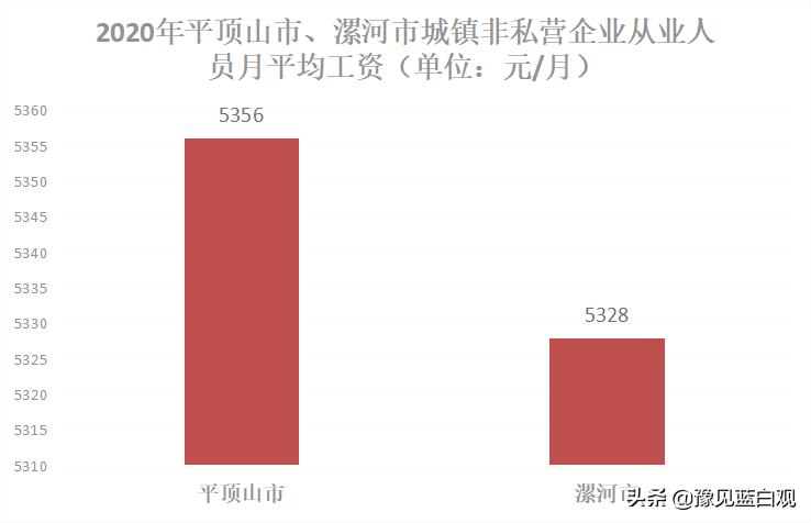 漯河房價(jià)走勢最新消息，市場趨勢分析與預(yù)測