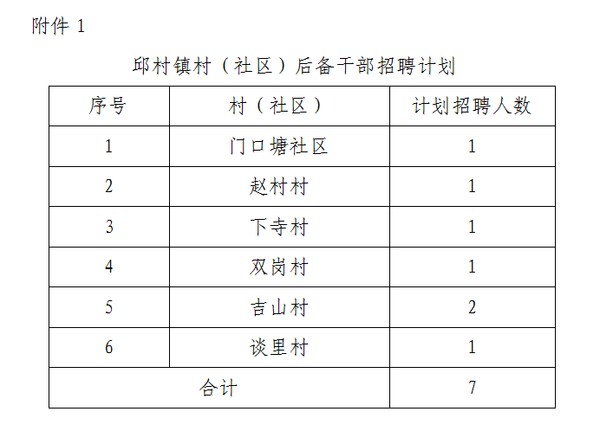 干新村民委員會(huì)最新招聘信息公告發(fā)布