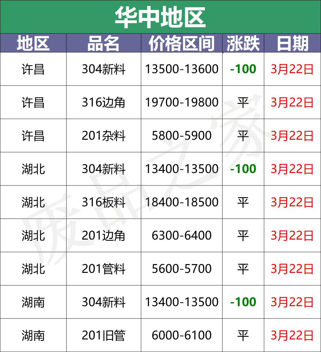 最新不銹鋼價格走勢圖，分析影響因素與價格動態(tài)