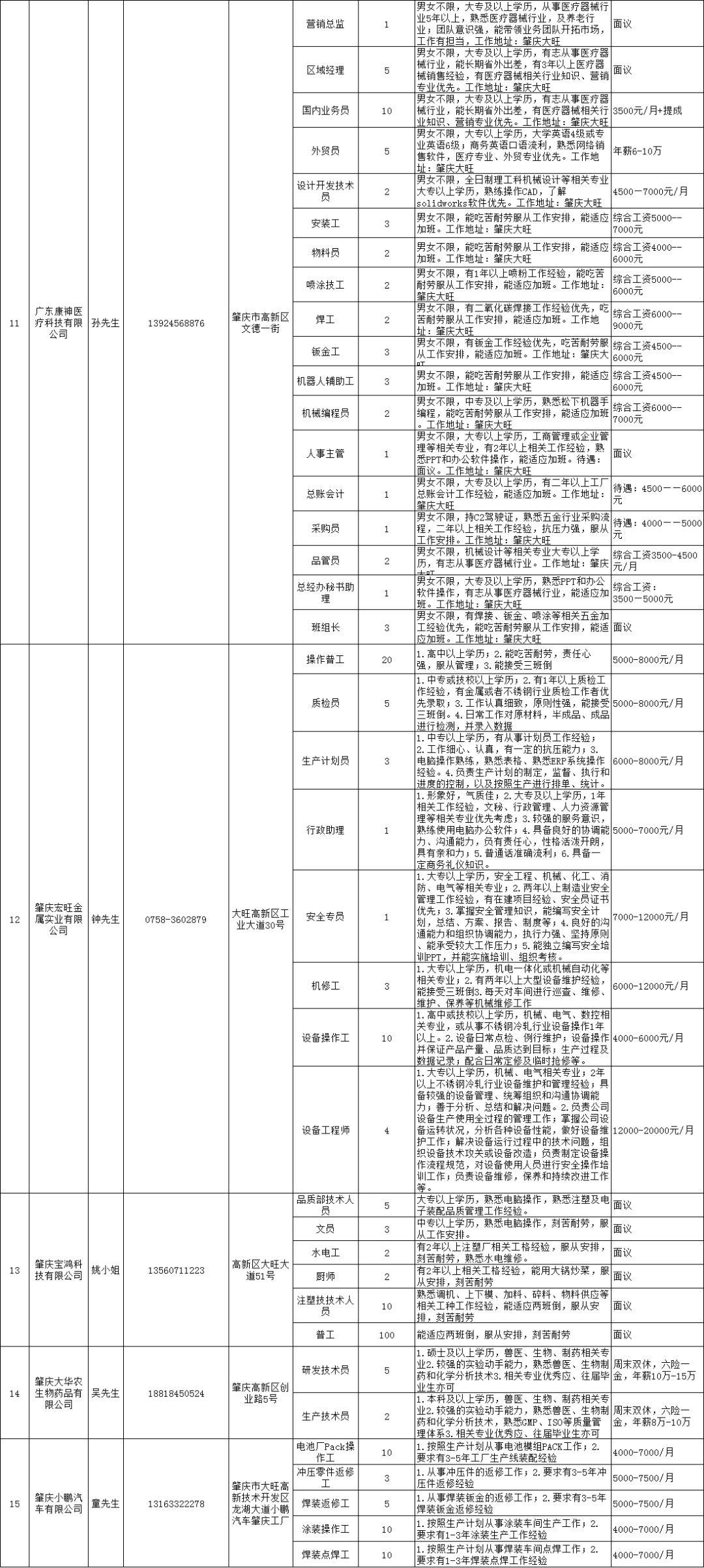 霞山區(qū)計(jì)劃生育委員會(huì)最新招聘信息發(fā)布及啟示