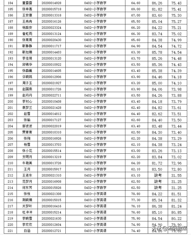 湯陰縣最新招聘信息全面概覽