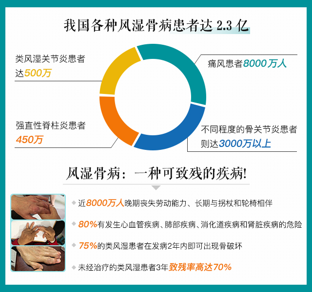 類(lèi)風(fēng)濕治療最新進(jìn)展揭秘，前沿技術(shù)與研究成果匯總